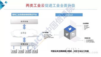解读栗蔚《云计算发展白皮书（2018）》 通信技术开发的关键洞察与演变