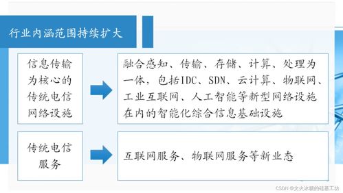 信息通信网与新技术形态 信息通信行业高质量发展概览