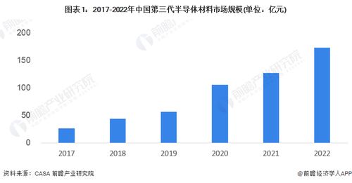 2023年厦门市第三代半导体产业链全景图谱及通信技术开发